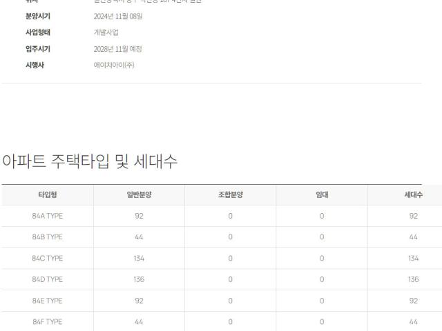 사업개요